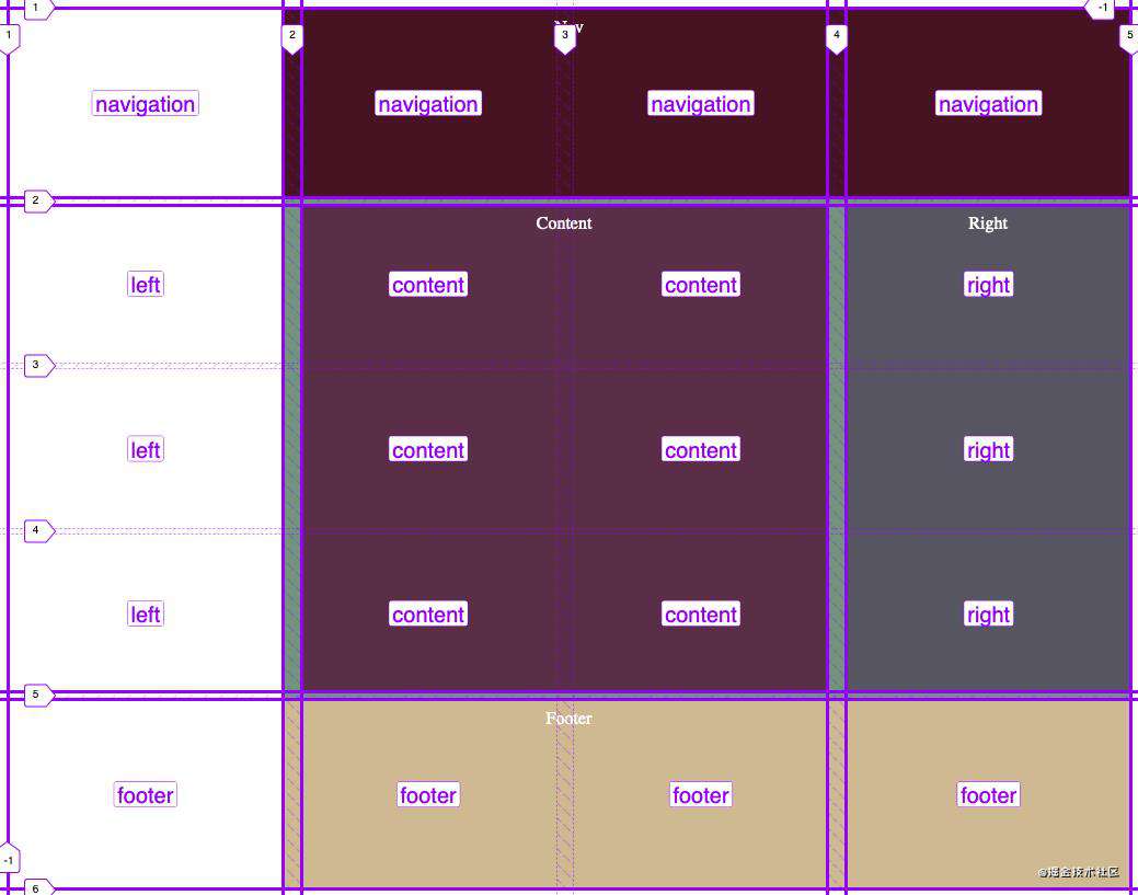 3 个最棒的最值得你去在产品中使用的 CSS Grid 功能